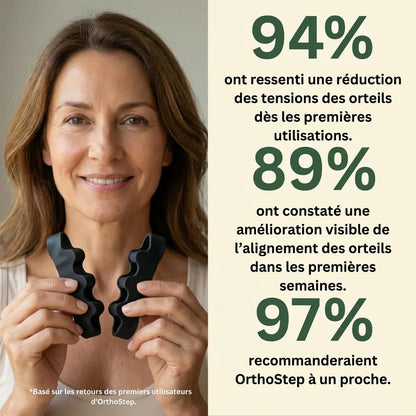 OrthoStep™ — Séparateur d’orteils en silicone de grade médical